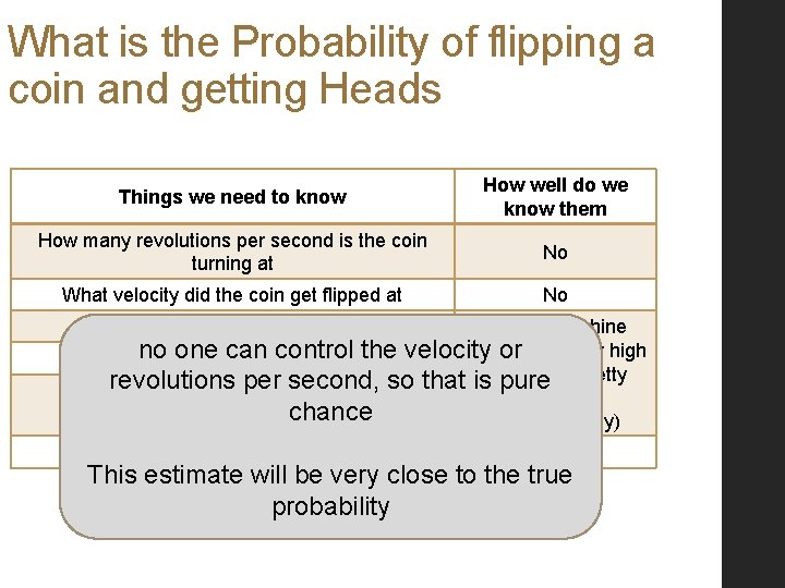 What is the Probability of flipping a coin and getting Heads Things we need