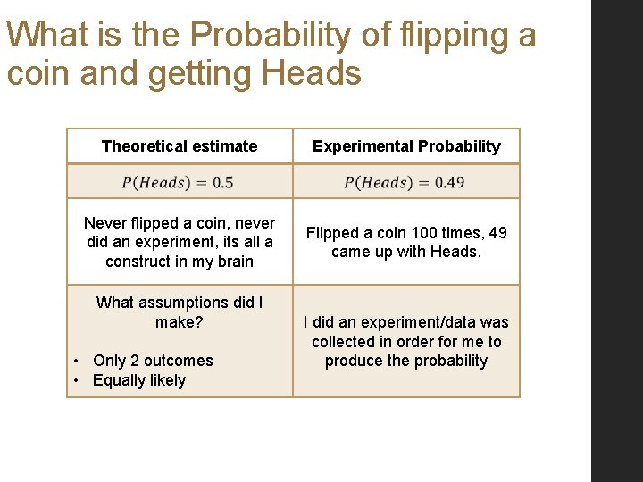 What is the Probability of flipping a coin and getting Heads Theoretical estimate Experimental