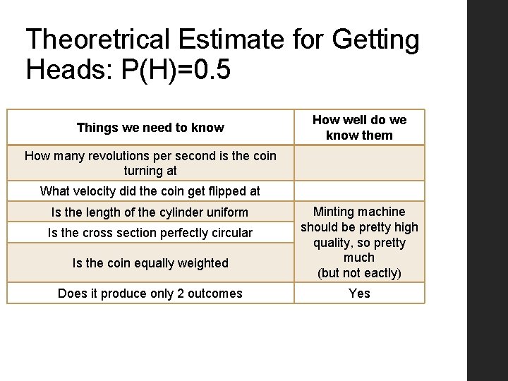 Theoretrical Estimate for Getting Heads: P(H)=0. 5 Things we need to know How well