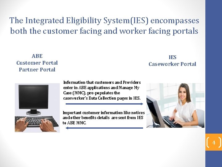 The Integrated Eligibility System(IES) encompasses both the customer facing and worker facing portals ABE