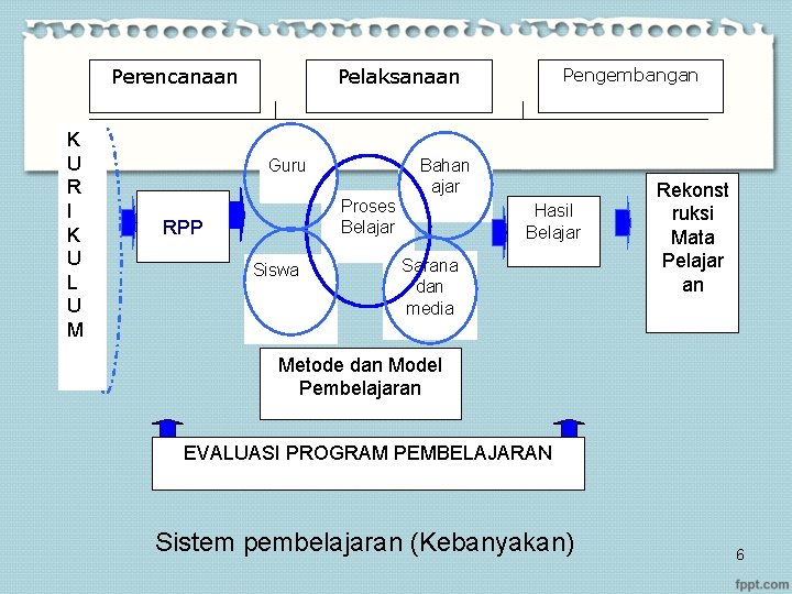 Perencanaan K U R I K U L U M Pelaksanaan Guru Bahan ajar