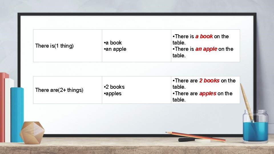 There is(1 thing) There are(2+ things) • a book • an apple • There
