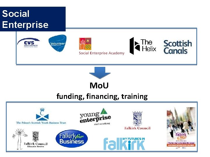 Social Enterprise n Mo. U funding, financing, training 