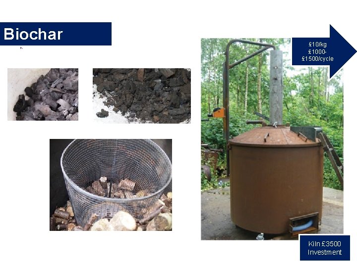 Biochar n £ 10/kg £ 1000£ 1500/cycle Kiln £ 3500 Investment 