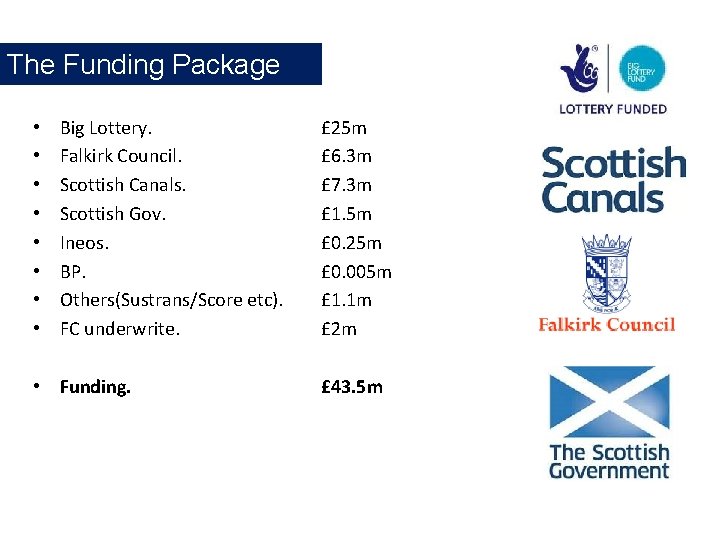 The Funding Package • • Big Lottery. Falkirk Council. Scottish Canals. Scottish Gov. Ineos.