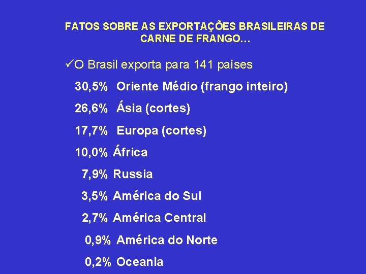 FATOS SOBRE AS EXPORTAÇÕES BRASILEIRAS DE CARNE DE FRANGO… üO Brasil exporta para 141