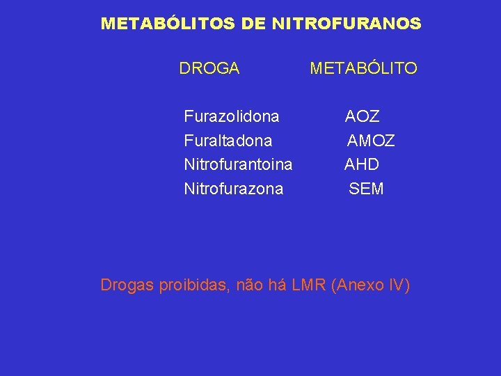 METABÓLITOS DE NITROFURANOS DROGA Furazolidona Furaltadona Nitrofurantoina Nitrofurazona METABÓLITO AOZ AMOZ AHD SEM Drogas