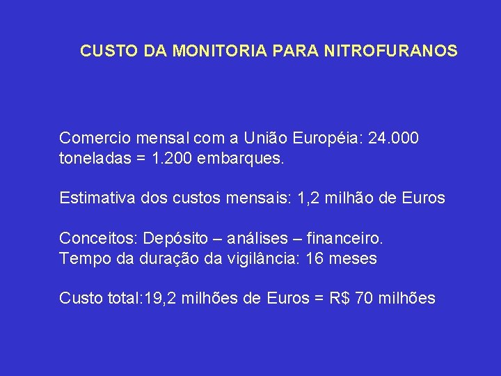 CUSTO DA MONITORIA PARA NITROFURANOS Comercio mensal com a União Européia: 24. 000 toneladas