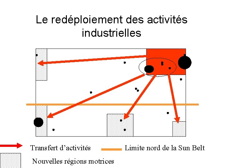 Le redéploiement des activités industrielles Transfert d’activités Nouvelles régions motrices Limite nord de la