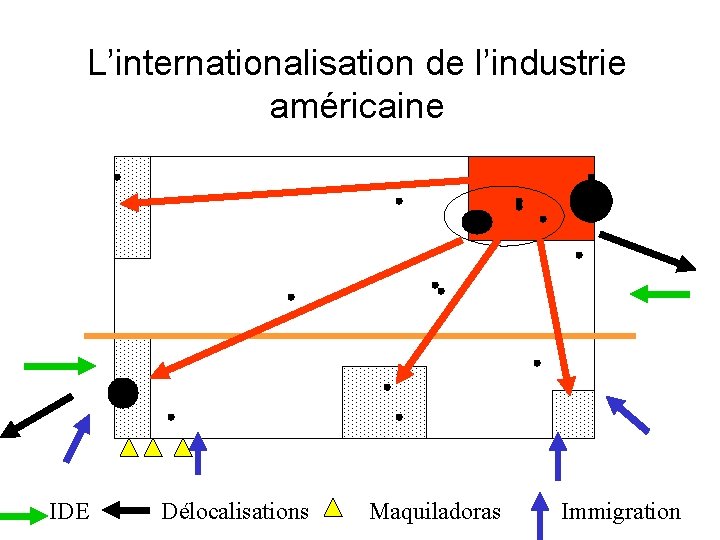 L’internationalisation de l’industrie américaine IDE Délocalisations Maquiladoras Immigration 