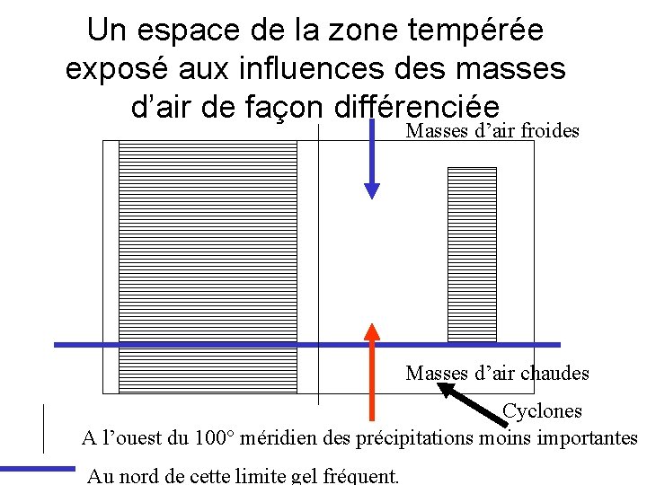 Un espace de la zone tempérée exposé aux influences des masses d’air de façon