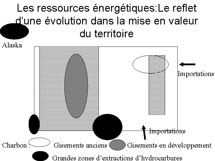 Les ressources énergétiques: Le reflet d’une évolution dans la mise en valeur du territoire