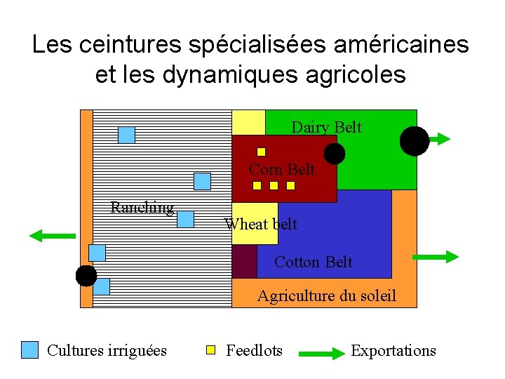 Les ceintures spécialisées américaines et les dynamiques agricoles Dairy Belt Corn Belt Ranching Wheat