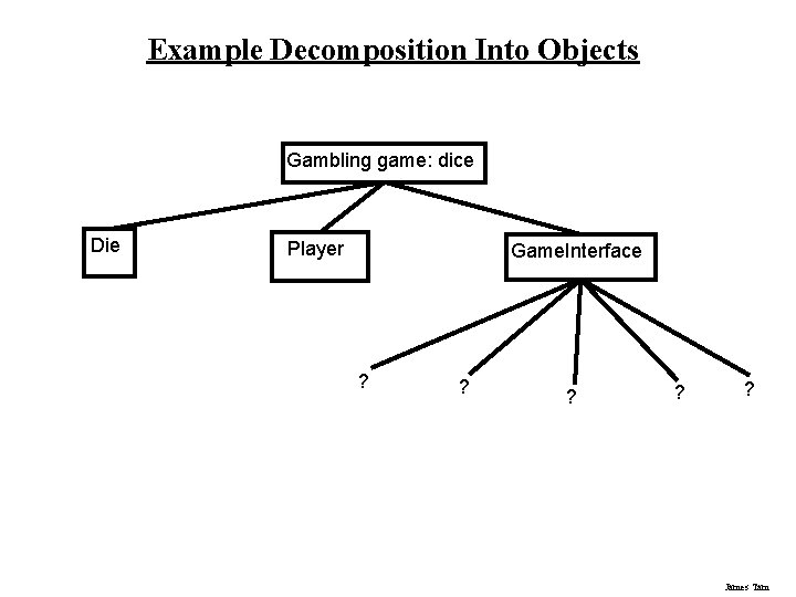 Example Decomposition Into Objects Gambling game: dice Die Player Game. Interface ? ? ?
