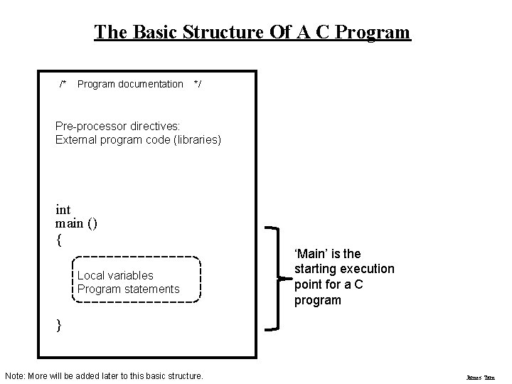 The Basic Structure Of A C Program /* Program documentation */ Pre-processor directives: External
