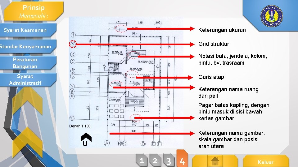 Prinsip Memenuhi : Syarat Keamanan Keterangan ukuran Grid struktur Standar Kenyamanan Notasi bata, jendela,