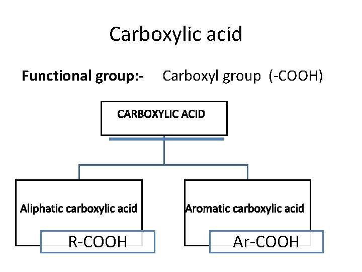 Carboxylic acid Functional group: - Carboxyl group (-COOH) CARBOXYLIC ACID Aliphatic carboxylic acid R-COOH