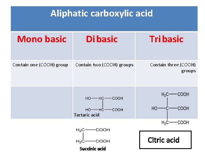 Aliphatic carboxylic acid Mono basic Contain one (COOH) group Di basic Contain two (COOH)