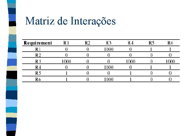 Matriz de Interações 