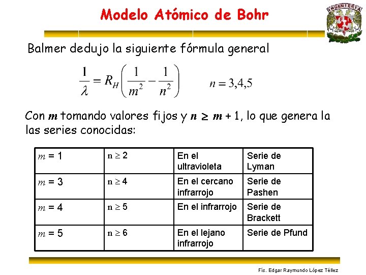 Modelo Atómico de Bohr Balmer dedujo la siguiente fórmula general Con m tomando valores