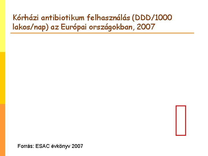 Kórházi antibiotikum felhasználás (DDD/1000 lakos/nap) az Európai országokban, 2007 Forrás: ESAC évkönyv 2007 