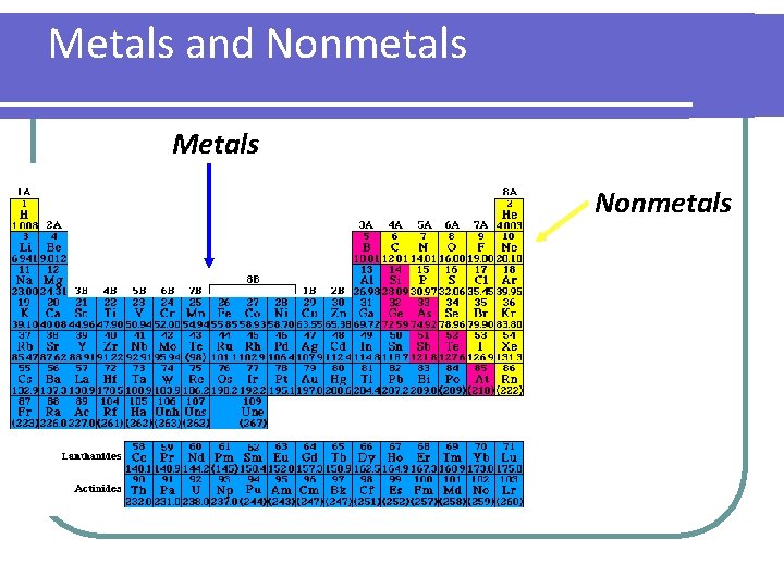 Metals and Nonmetals Metals Nonmetals 