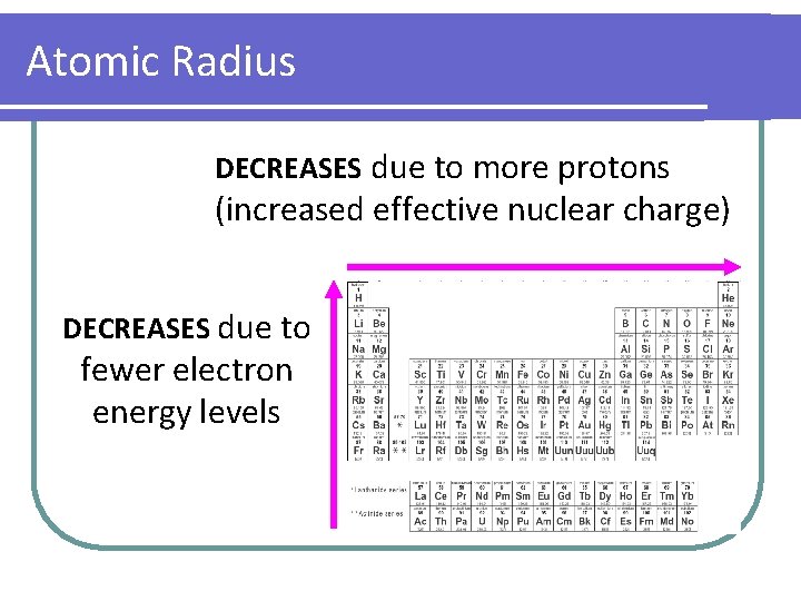 Atomic Radius DECREASES due to more protons (increased effective nuclear charge) DECREASES due to