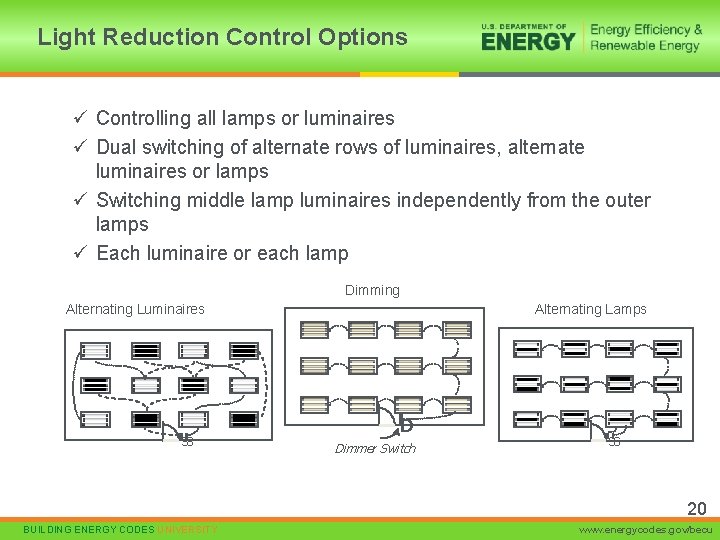 Light Reduction Control Options ü Controlling all lamps or luminaires ü Dual switching of