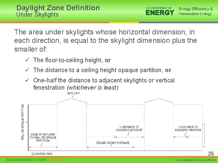 Daylight Zone Definition Under Skylights The area under skylights whose horizontal dimension, in each