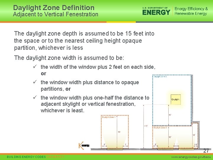 Daylight Zone Definition Adjacent to Vertical Fenestration The daylight zone depth is assumed to