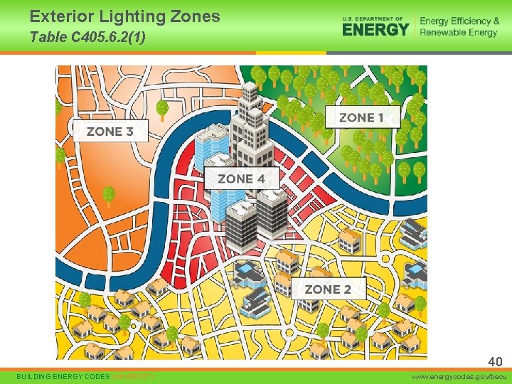 Exterior Lighting Zones Table C 405. 6. 2(1) 40 BUILDING ENERGY CODES UNIVERSITY www.