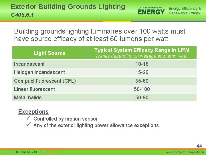 Exterior Building Grounds Lighting C 405. 6. 1 Building grounds lighting luminaires over 100