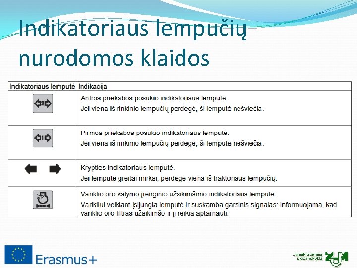 Indikatoriaus lempučių nurodomos klaidos 