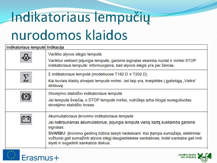 Indikatoriaus lempučių nurodomos klaidos 