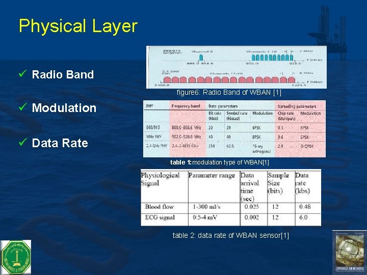 Physical Layer ü Radio Band figure 6: Radio Band of WBAN [1] ü Modulation