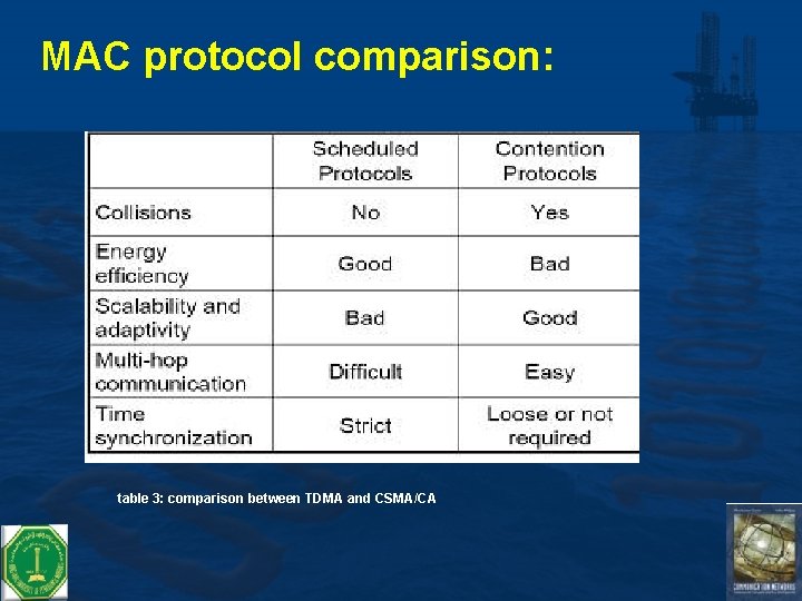 MAC protocol comparison: table 3: comparison between TDMA and CSMA/CA 