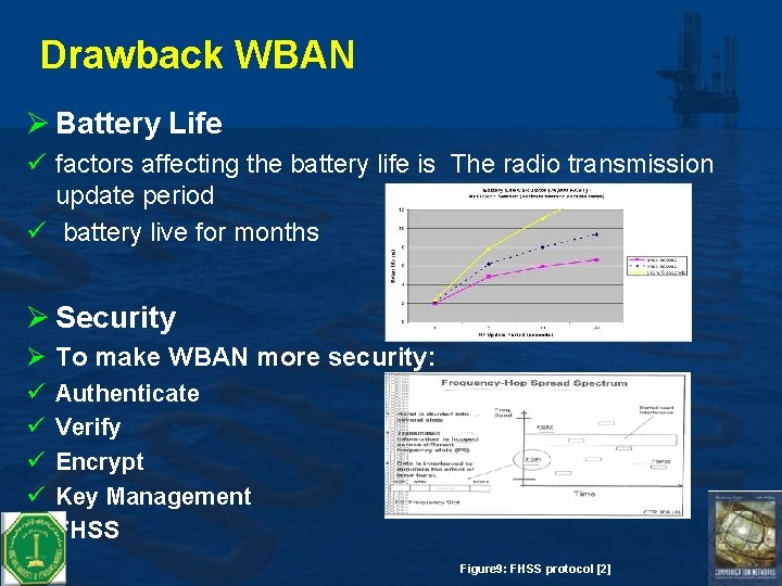 Drawback WBAN Ø Battery Life ü factors affecting the battery life is The radio
