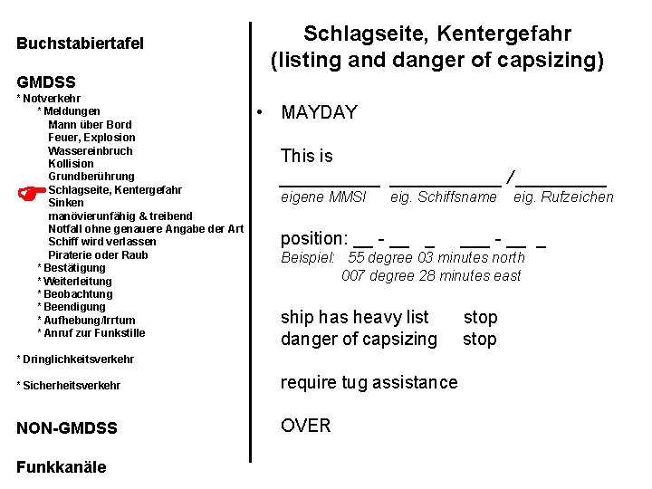 Buchstabiertafel Schlagseite, Kentergefahr (listing and danger of capsizing) GMDSS * Notverkehr * Meldungen Mann