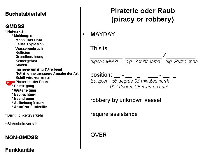 Piraterie oder Raub (piracy or robbery) Buchstabiertafel GMDSS * Notverkehr * Meldungen Mann über