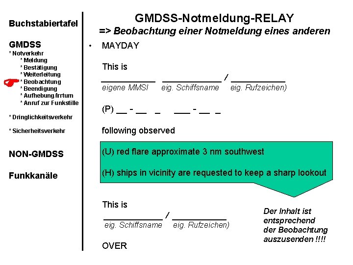 GMDSS-Notmeldung-RELAY Buchstabiertafel GMDSS * Notverkehr * Meldung * Bestätigung * Weiterleitung * Beobachtung *