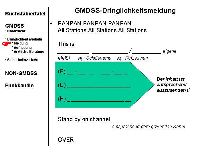 GMDSS-Dringlichkeitsmeldung Buchstabiertafel GMDSS * Notverkehr • PANPAN All Stations * Dringlichkeitsverkehr * Meldung *