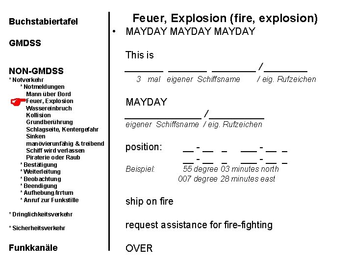 Buchstabiertafel Feuer, Explosion (fire, explosion) • MAYDAY GMDSS NON-GMDSS * Notverkehr * Notmeldungen Mann