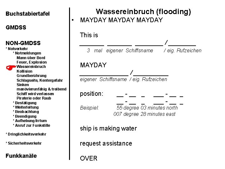 Buchstabiertafel Wassereinbruch (flooding) • MAYDAY GMDSS NON-GMDSS * Notverkehr * Notmeldungen Mann über Bord