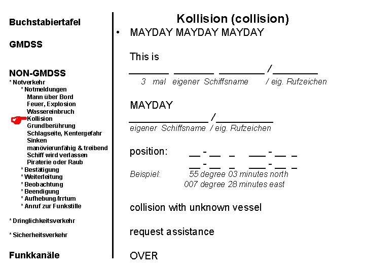 Buchstabiertafel Kollision (collision) • MAYDAY GMDSS NON-GMDSS * Notverkehr * Notmeldungen Mann über Bord