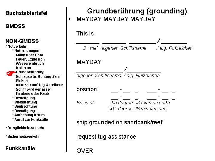 Buchstabiertafel Grundberührung (grounding) • MAYDAY GMDSS NON-GMDSS * Notverkehr * Notmeldungen Mann über Bord