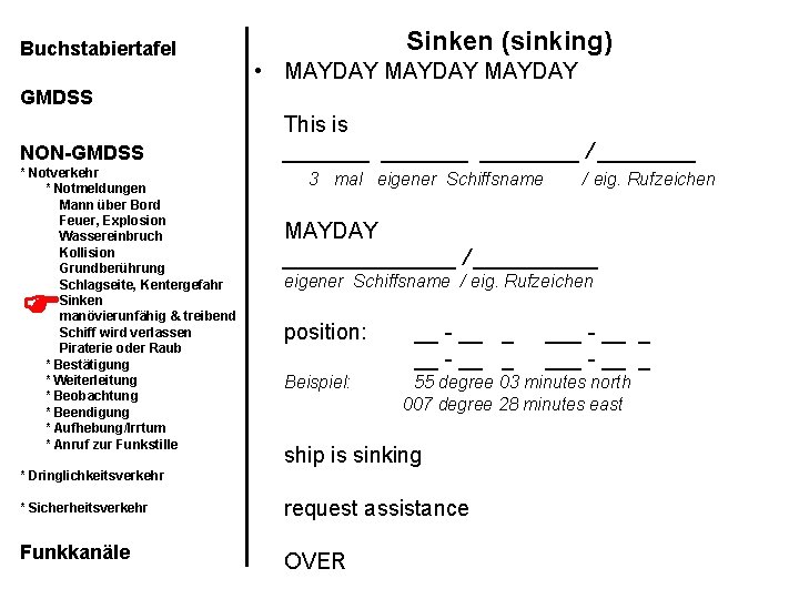 Buchstabiertafel Sinken (sinking) • MAYDAY GMDSS NON-GMDSS * Notverkehr * Notmeldungen Mann über Bord