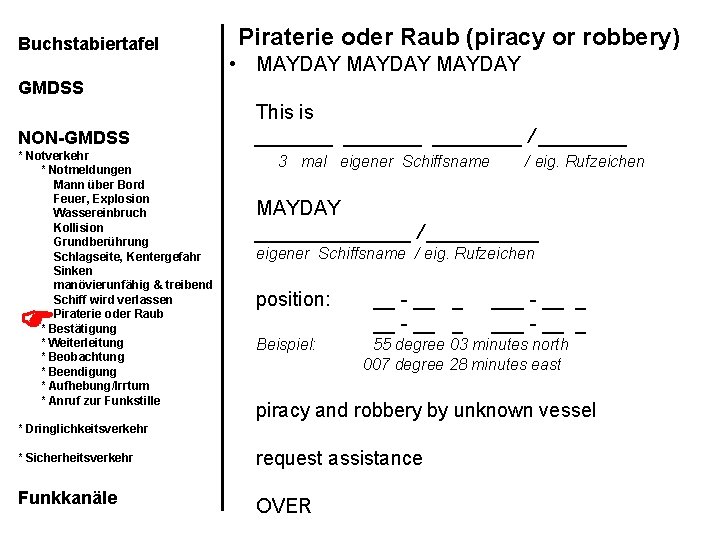Buchstabiertafel Piraterie oder Raub (piracy or robbery) • MAYDAY GMDSS NON-GMDSS * Notverkehr *