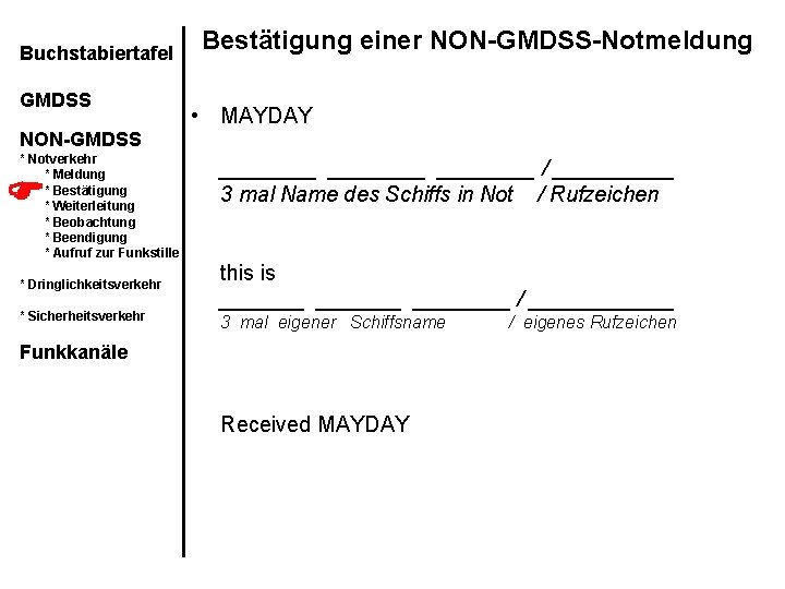 Buchstabiertafel GMDSS Bestätigung einer NON-GMDSS-Notmeldung • MAYDAY NON-GMDSS * Notverkehr * Meldung * Bestätigung
