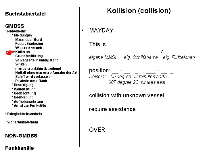 Kollision (collision) Buchstabiertafel GMDSS * Notverkehr * Meldungen Mann über Bord Feuer, Explosion Wassereinbruch