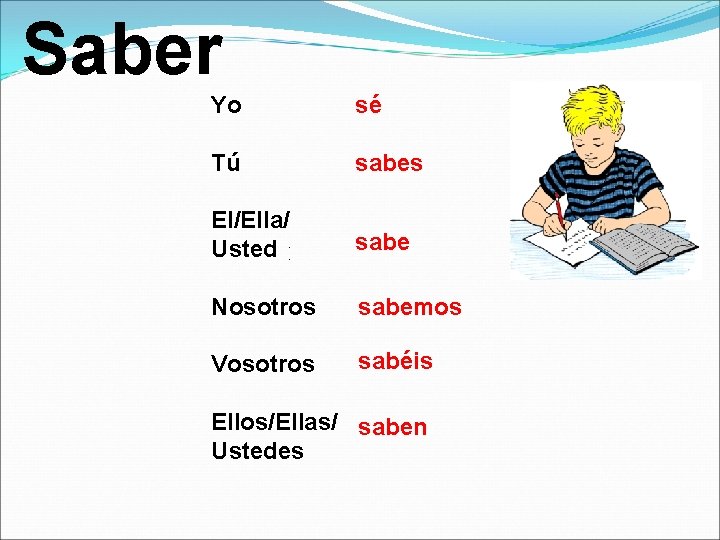 Saber Yo sé Tú sabes El/Ella/ Usted sabe Nosotros sabemos Vosotros sabéis Ellos/Ellas/ saben